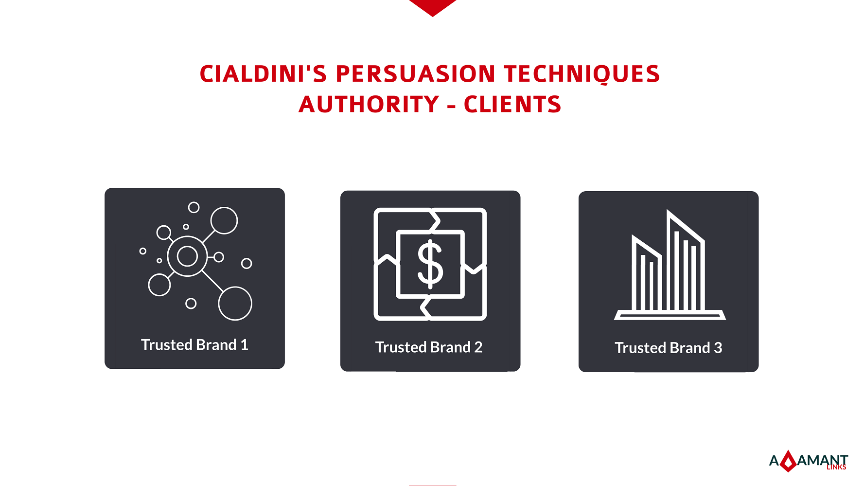 Adamant Links - Cialdini's Persuasion Techniques - Authority: Clients