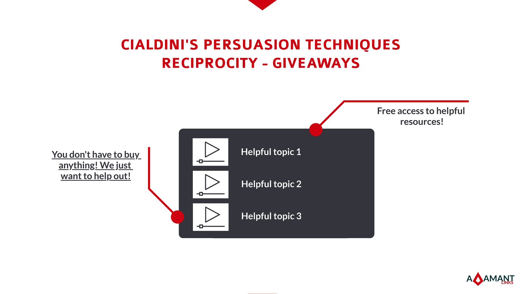 Adamant Links - Cialdini's Persuasion Techniques - Reciprocity: Give Aways
