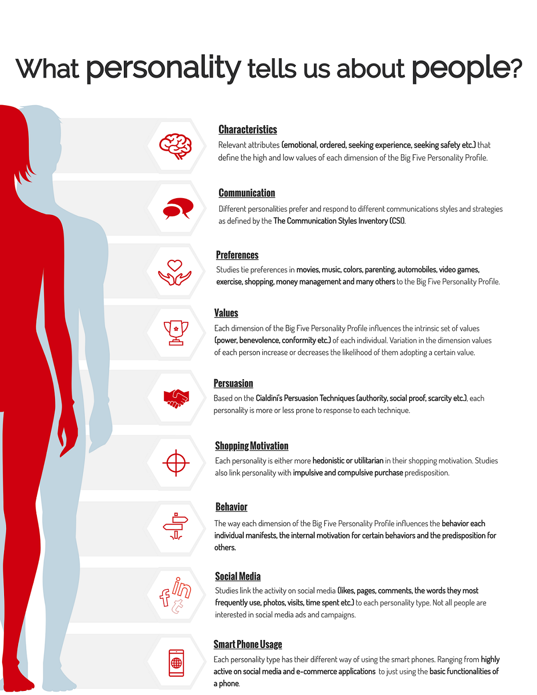 Adamant Links - What Personality Tells Us About People