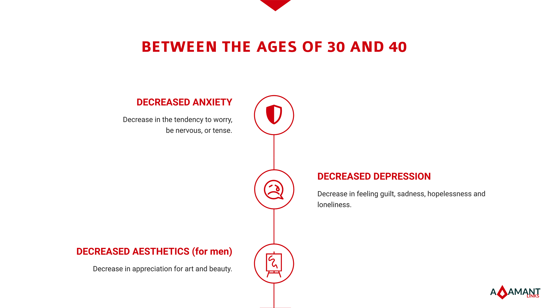 Adamant Links - Psychographics between the ages of 30 and 40