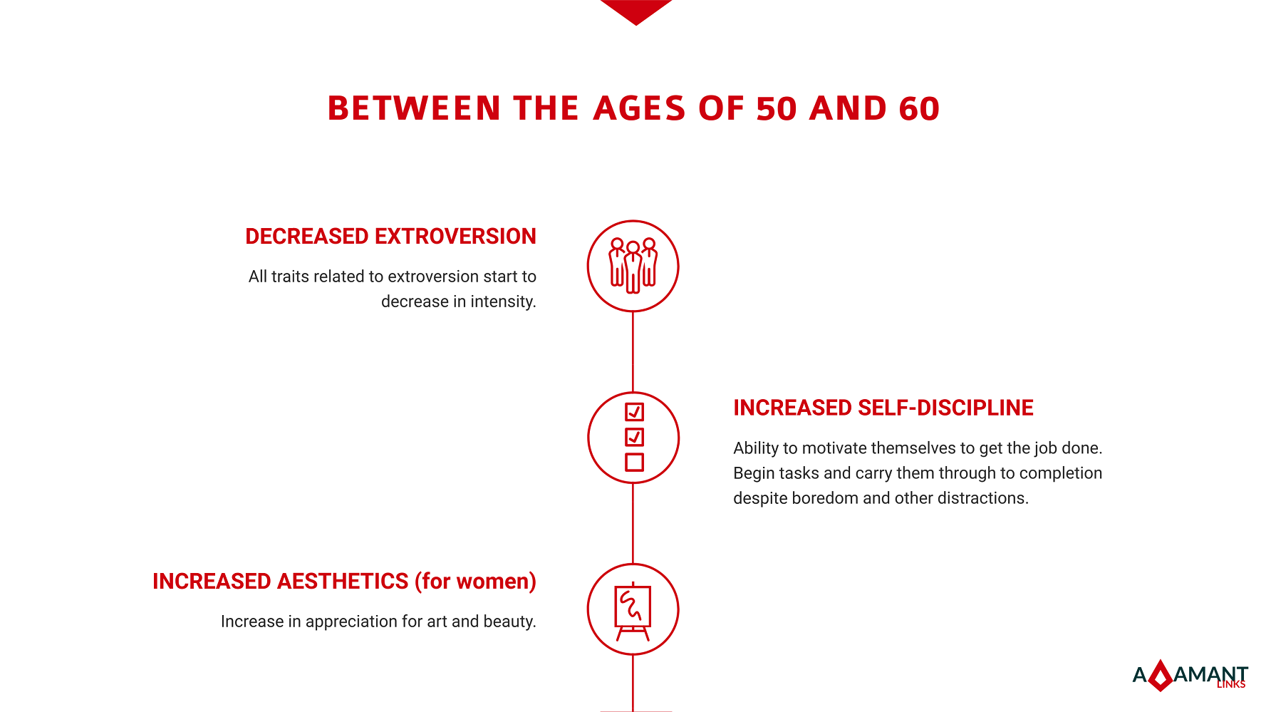 Adamant Links - Psychographics between the ages of 50 and 60