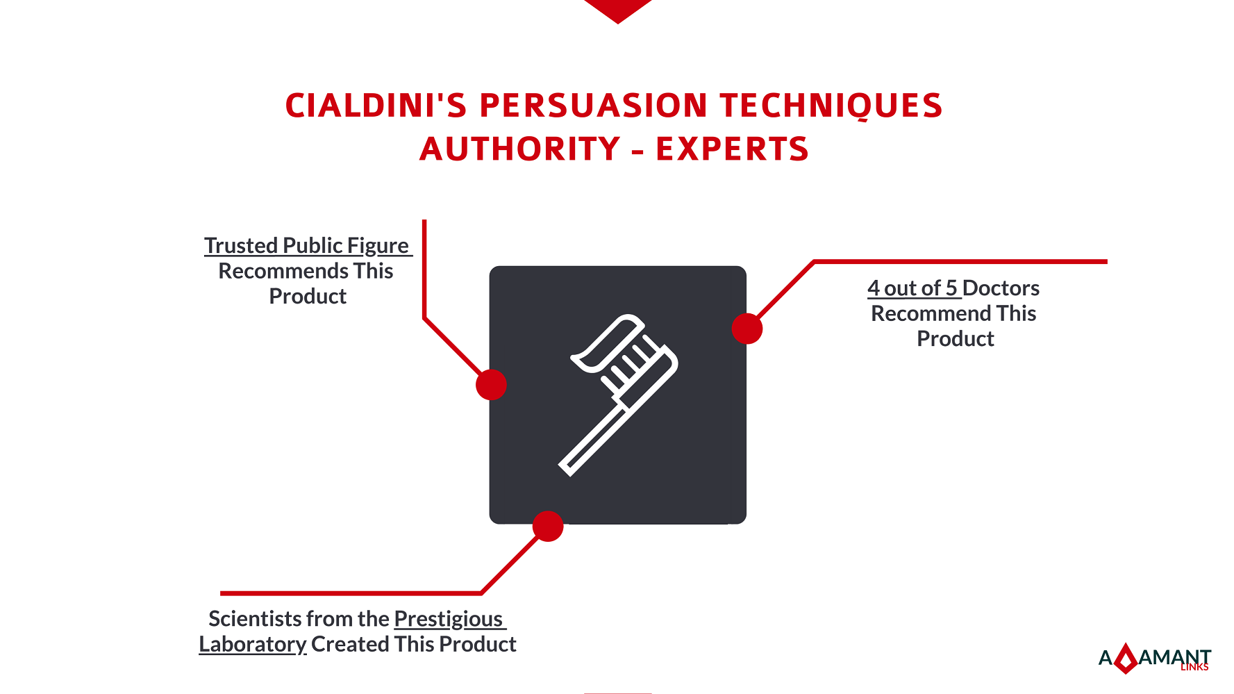 Adamant Links - Cialdini's Persuasion Techniques - Authority: Experts