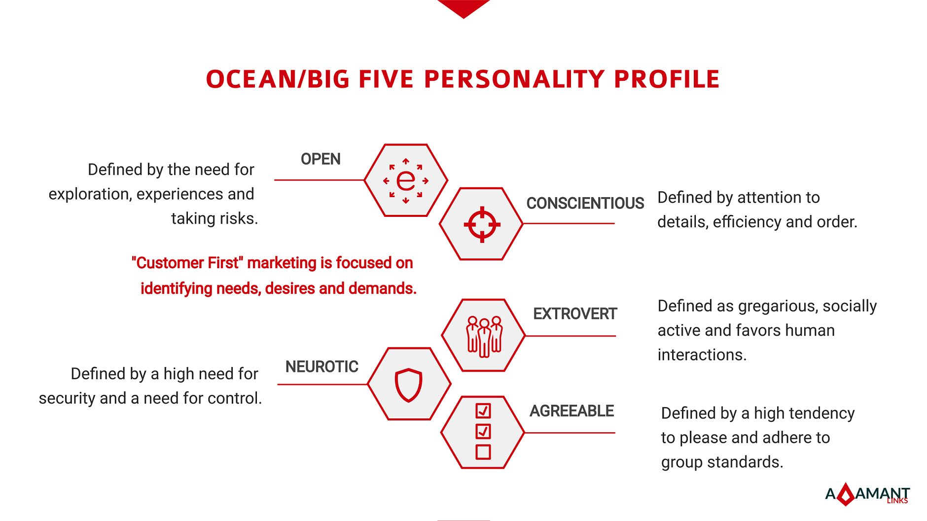 In big five model extraversion What is