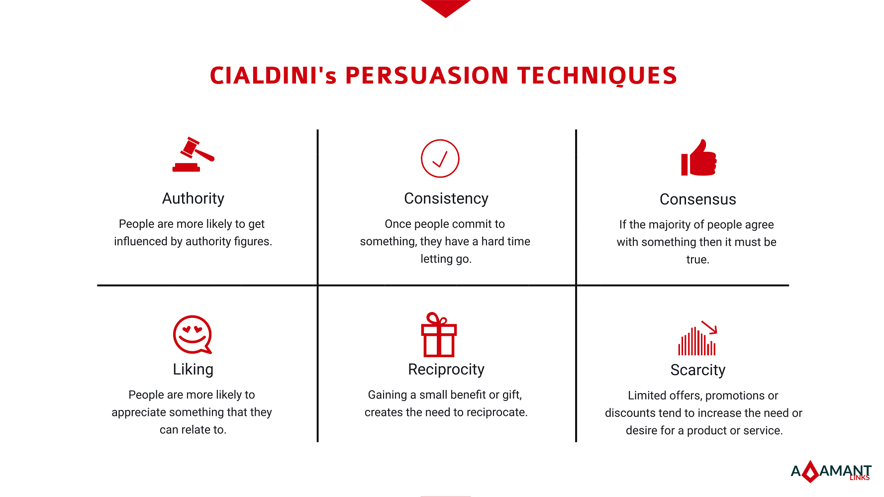 Adamant Links - Cialdini's Persuasion Techniques