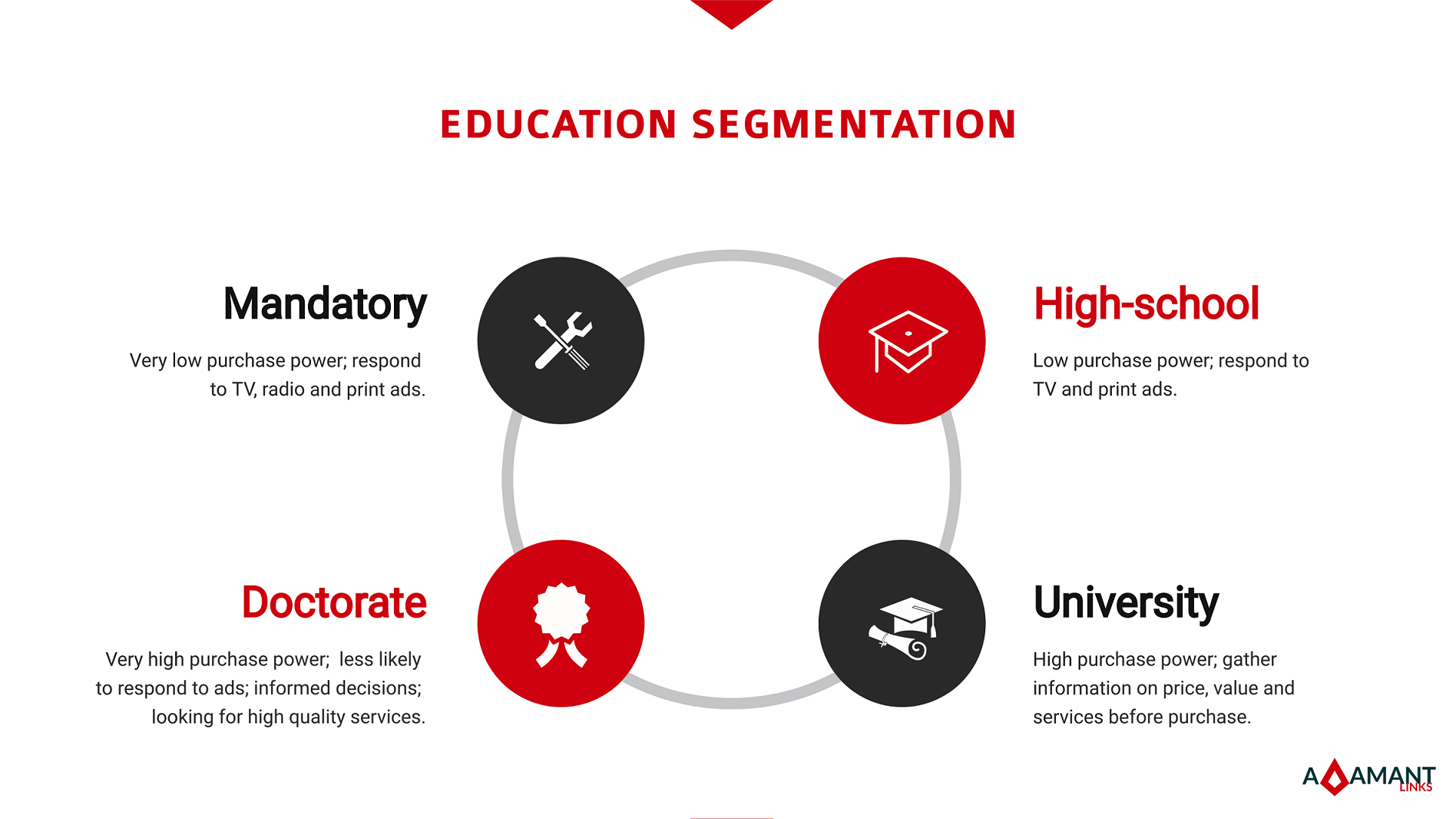 Adamant Links - Education Segmentation