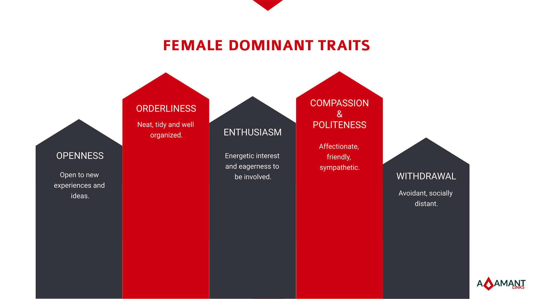 Adamant Links - Female Dominant Traits