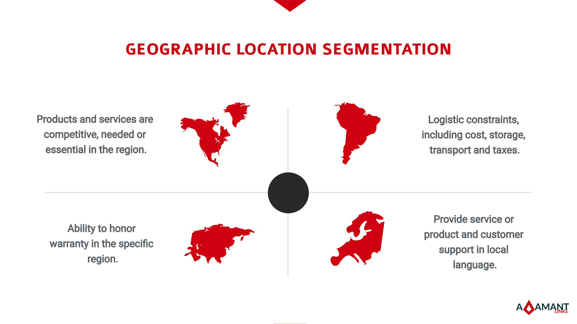 Product Segment Map