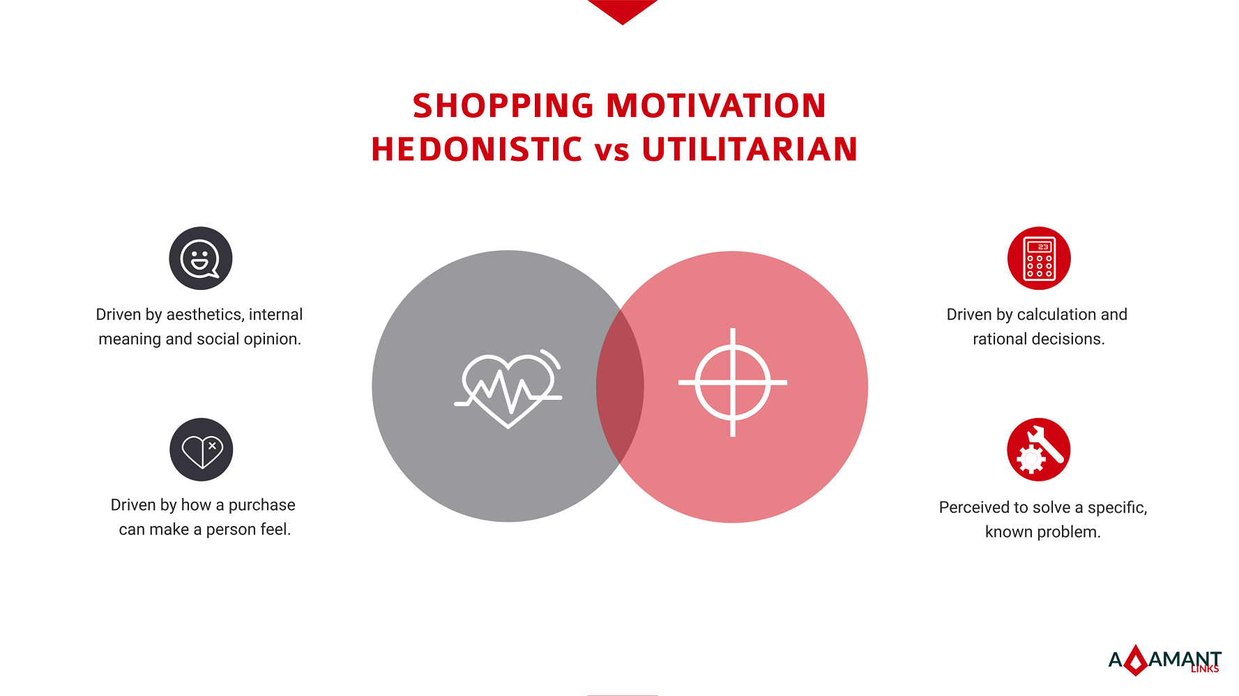 Adamant Links - Hedonistic vs Utilitarian Shopping Motivation