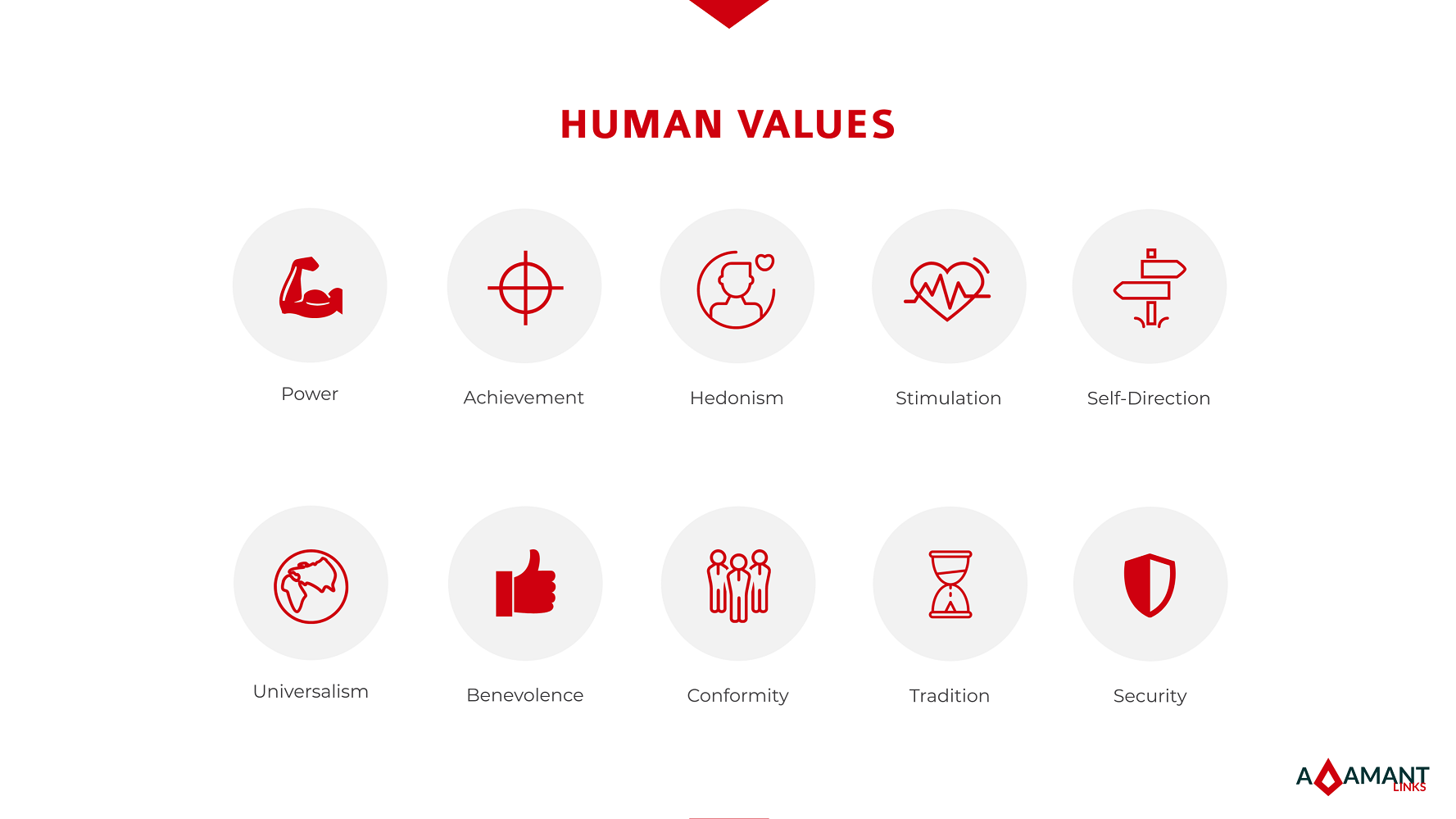 Adamant Links - Human Values