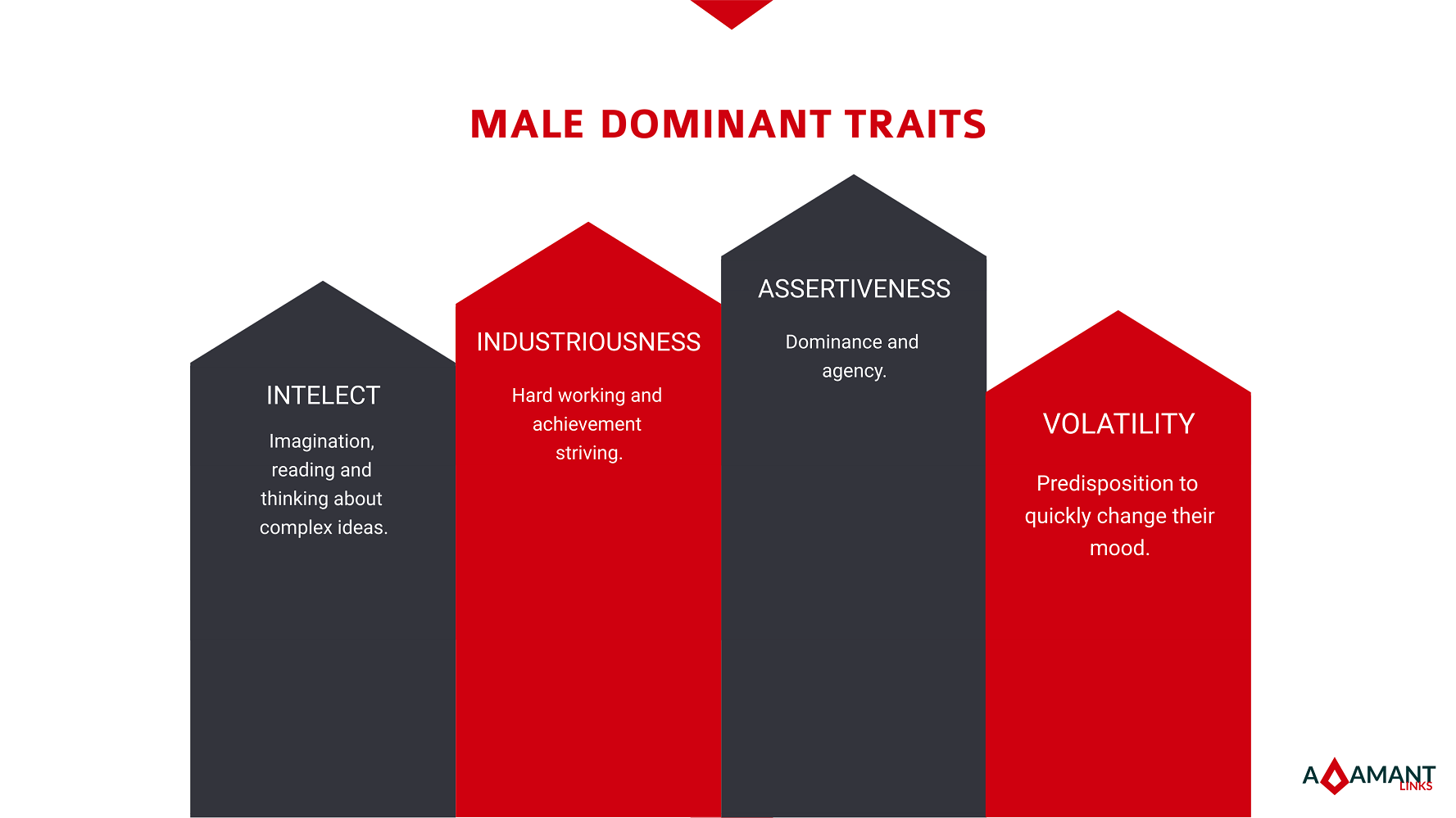 Adamant Links - Male Dominant Traits