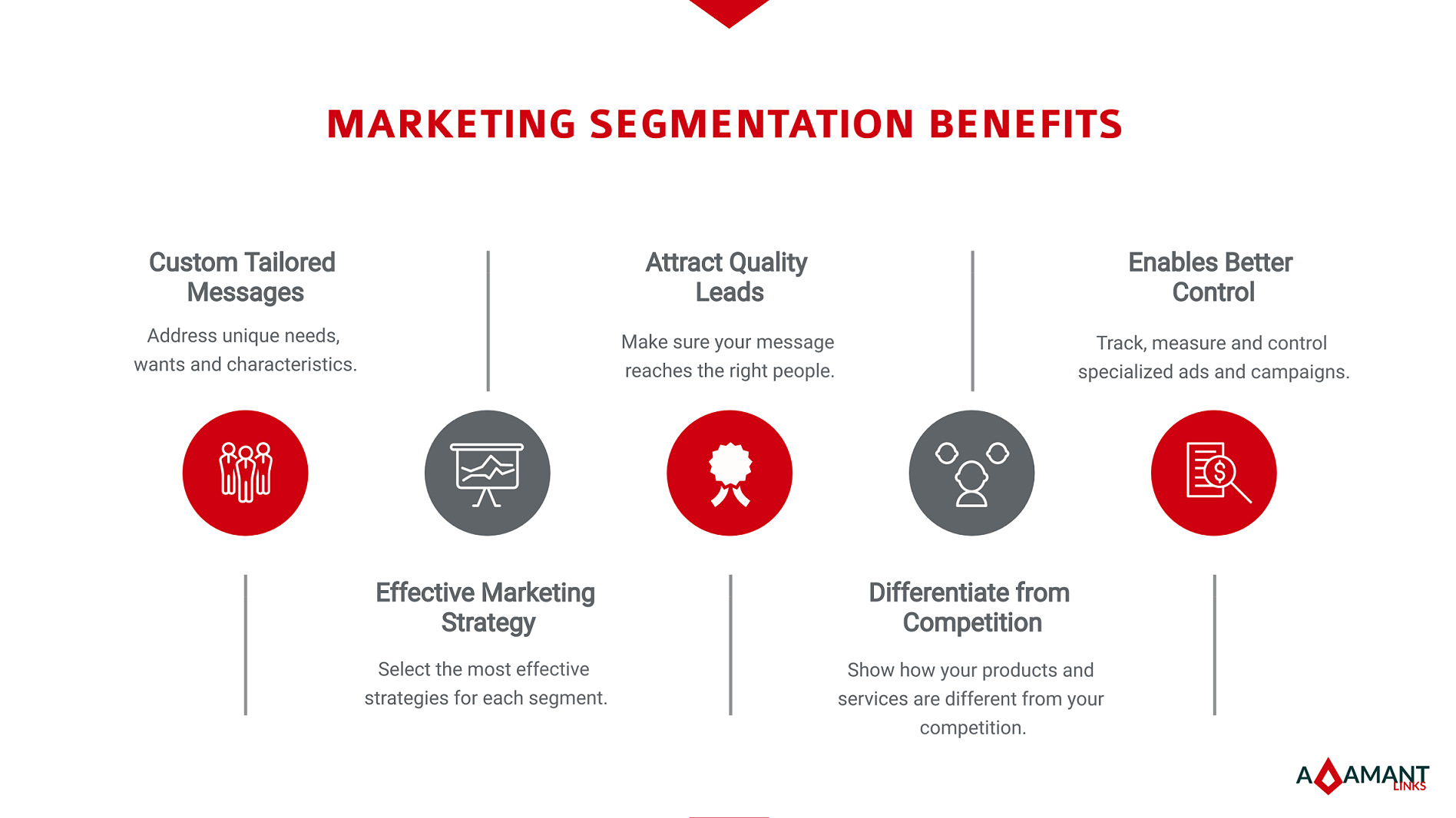 what is benefits of market segmentation