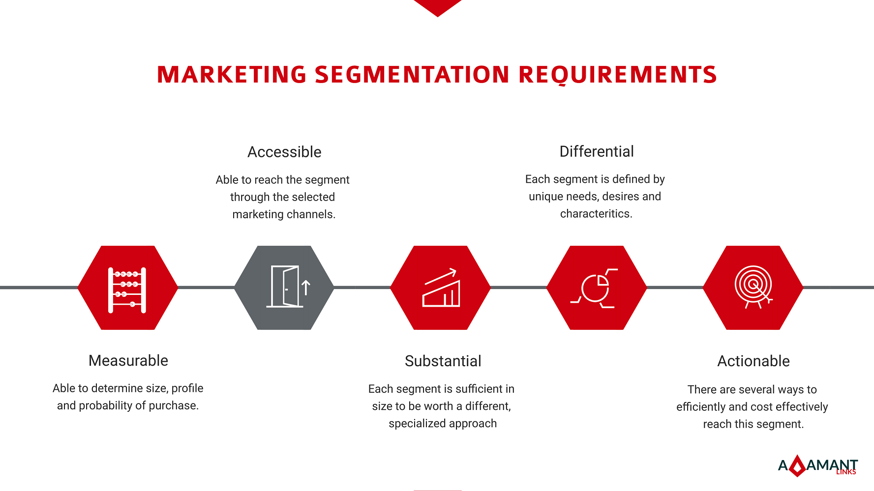 Do You Need Market Segmentation to Define Your Target Market? - Material