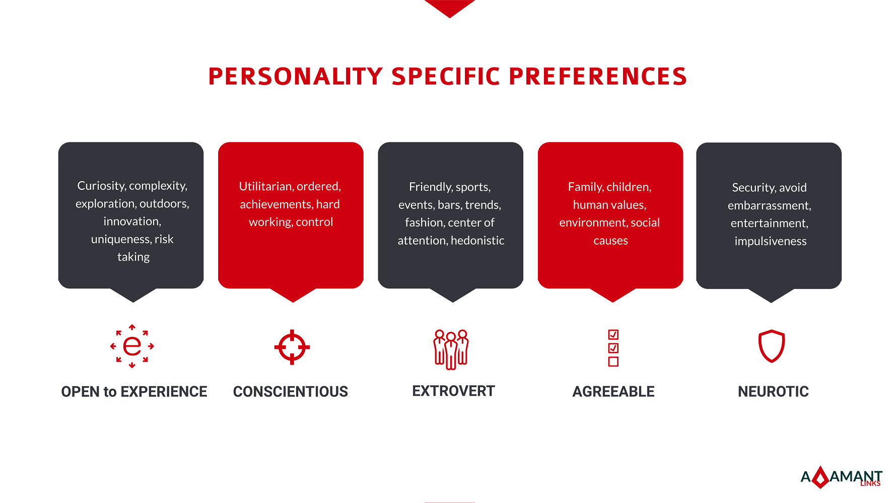 Adamant Links - Personality Preferences