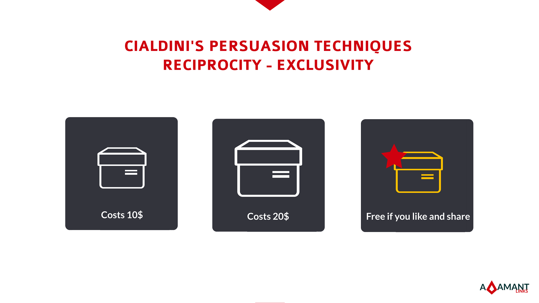 Adamant Links - Cialdini's Persuasion Techniques - Liking: Exclusivity